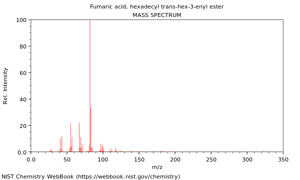 Mass spectrum