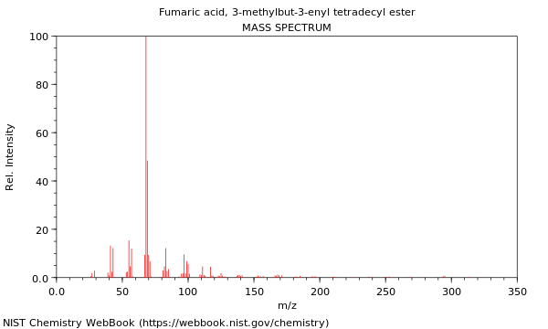 Mass spectrum