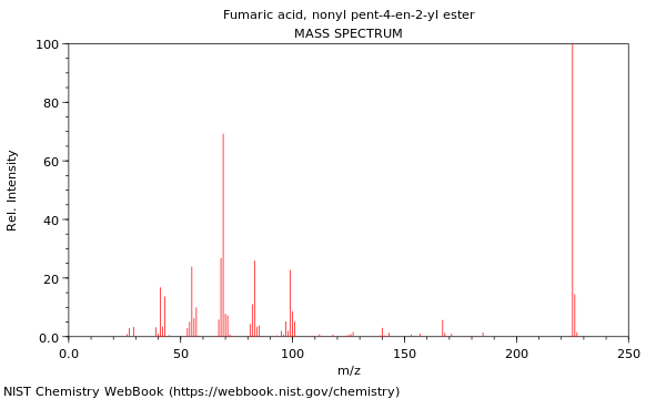 Mass spectrum