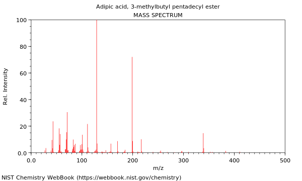 Mass spectrum