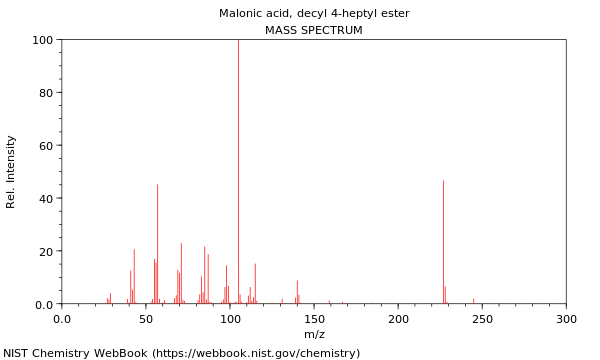 Mass spectrum