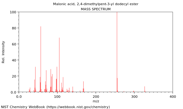 Mass spectrum