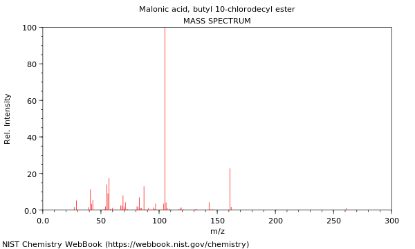 Mass spectrum