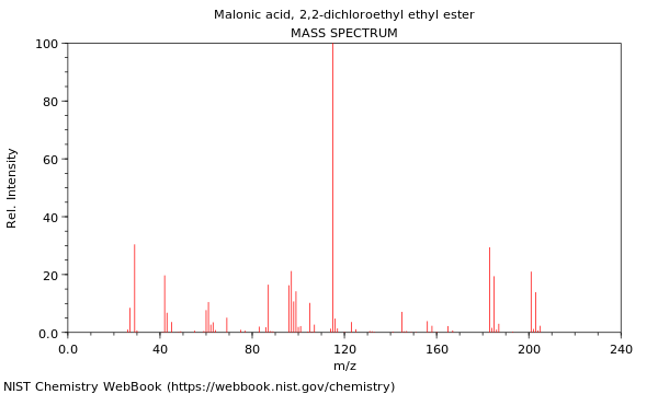 Mass spectrum