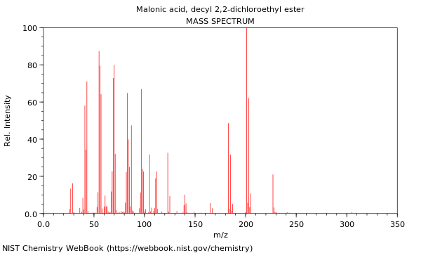 Mass spectrum