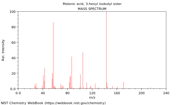 Mass spectrum