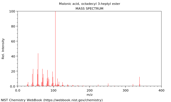 Mass spectrum