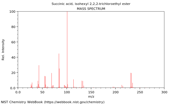 Mass spectrum