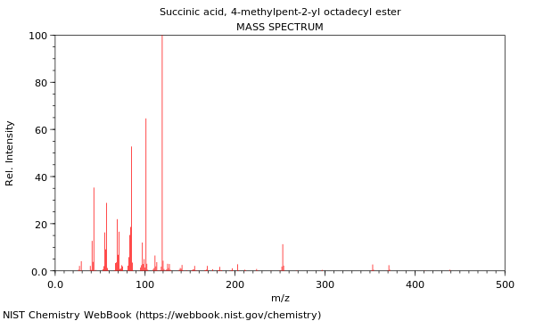 Mass spectrum