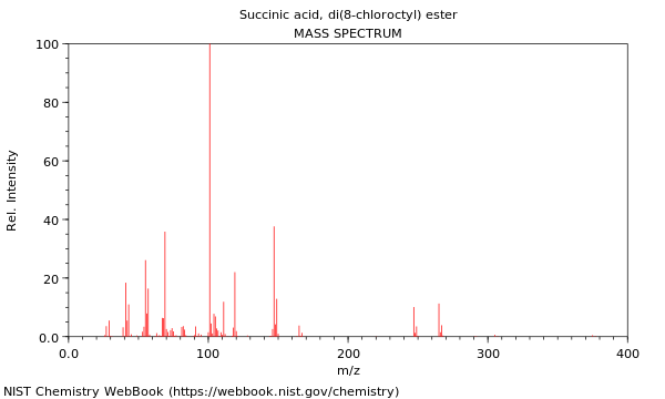 Mass spectrum