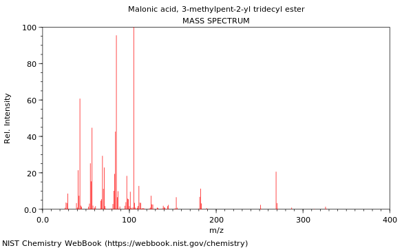 Mass spectrum