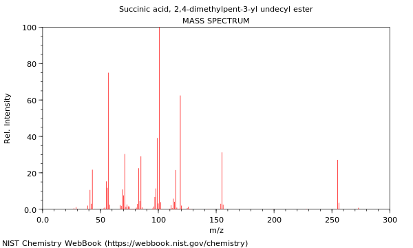 Mass spectrum