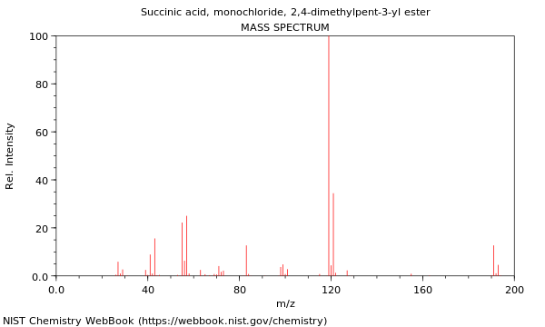 Mass spectrum