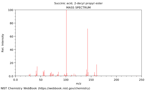Mass spectrum