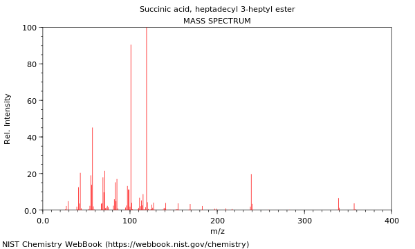 Mass spectrum