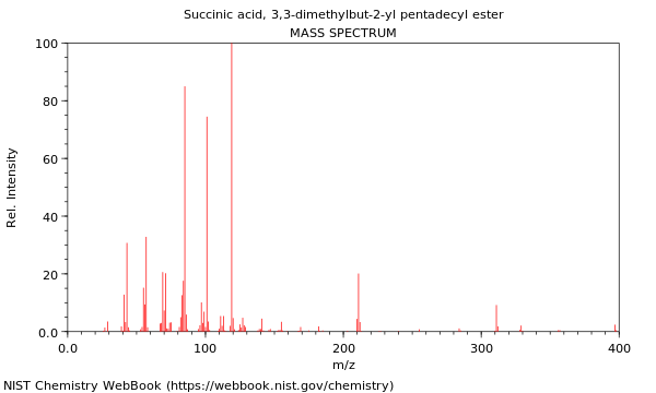 Mass spectrum