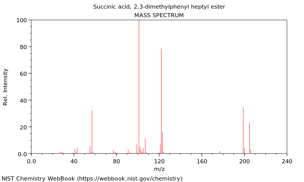 Mass spectrum