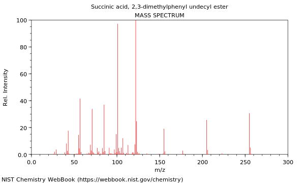 Mass spectrum