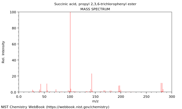 Mass spectrum