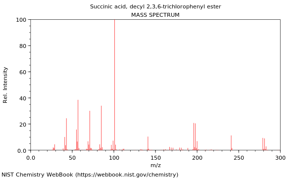 Mass spectrum