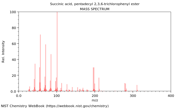 Mass spectrum