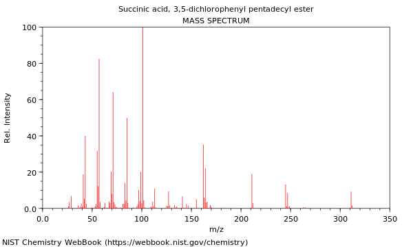 Mass spectrum