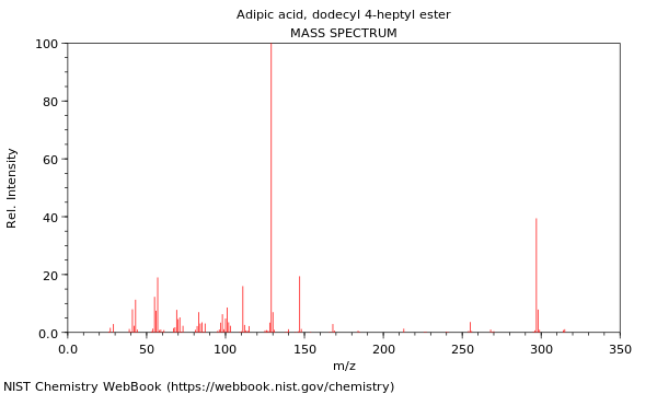 Mass spectrum