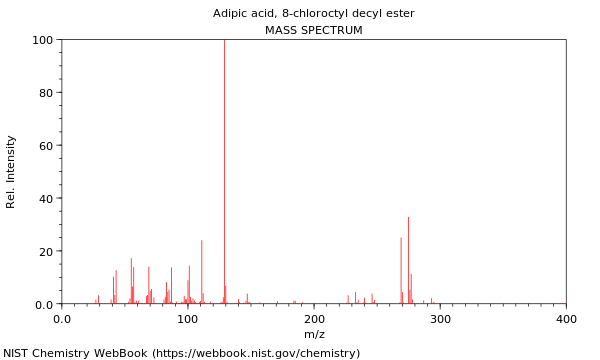 Mass spectrum