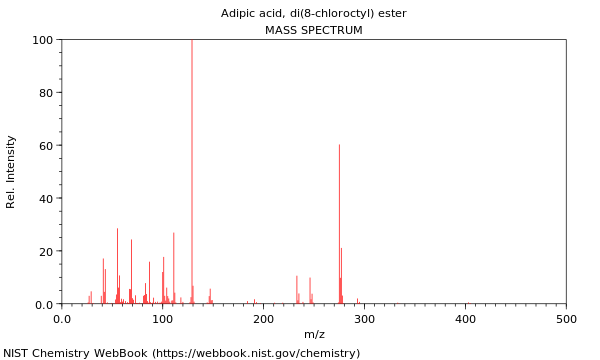 Mass spectrum