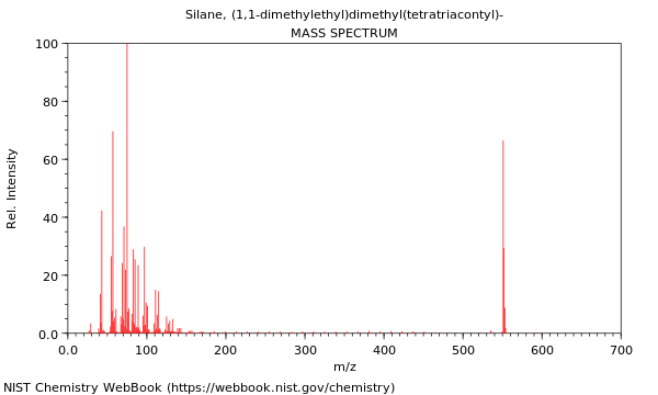 Mass spectrum