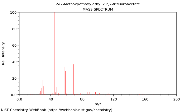 Mass spectrum