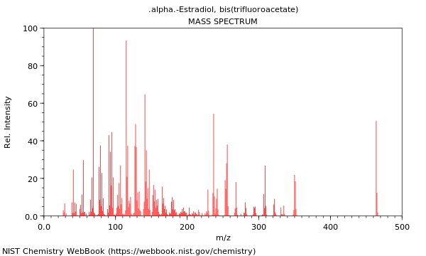 Mass spectrum