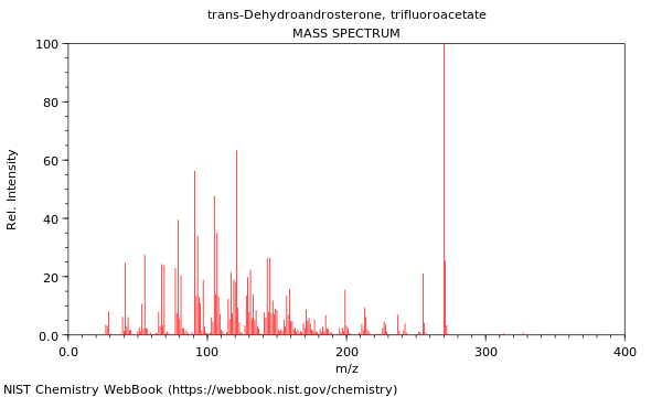 Mass spectrum