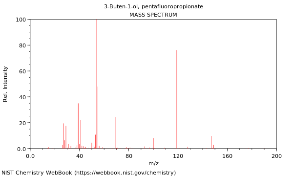 Mass spectrum