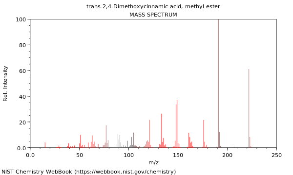 Mass spectrum