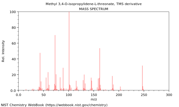 Mass spectrum