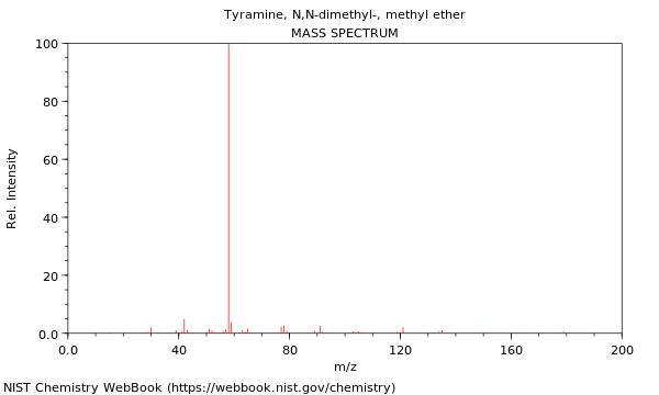 Mass spectrum