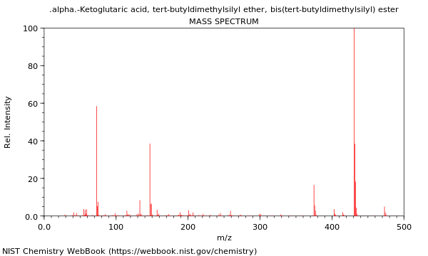 Mass spectrum