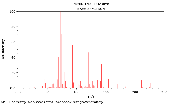 Mass spectrum