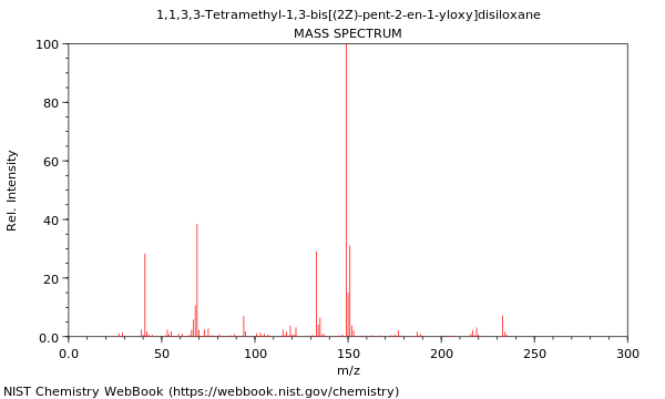 Mass spectrum