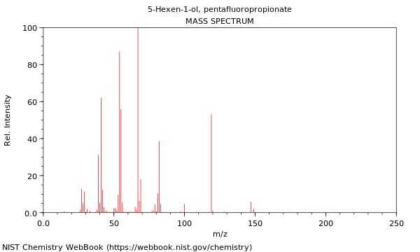 Mass spectrum