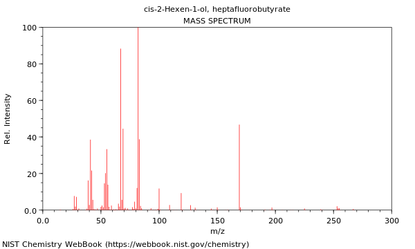 Mass spectrum