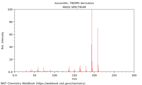 Mass spectrum