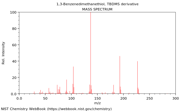 Mass spectrum