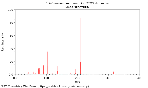 Mass spectrum