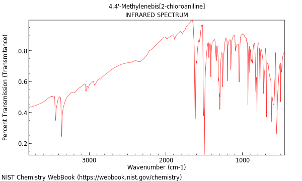 Benzenamine, 4,4'-methylenebis[2-chloro-