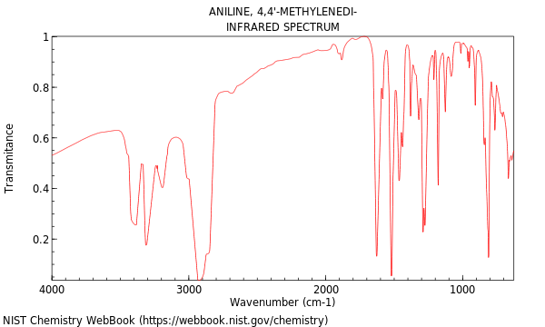 Benzenamine, 4,4'-methylenebis-