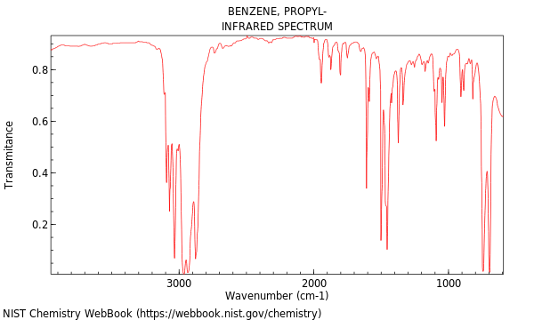 IR spectrum
