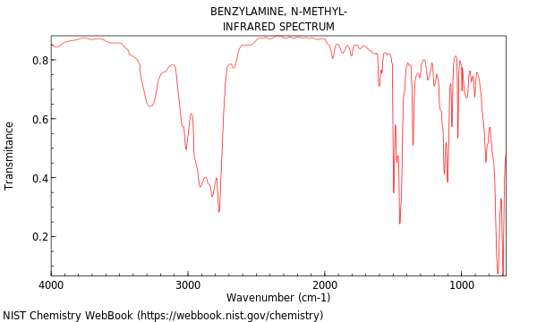 IR spectrum