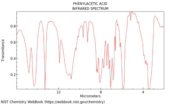 IR spectrum